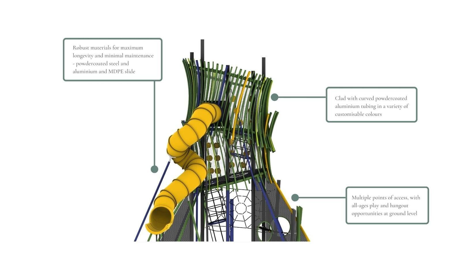 Features on the Kuranda Rainforest Tower High Quality Durable